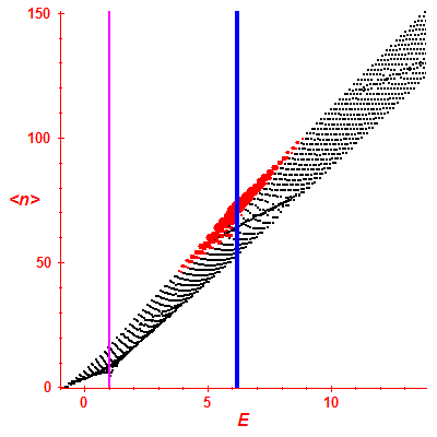 Peres lattice <N>